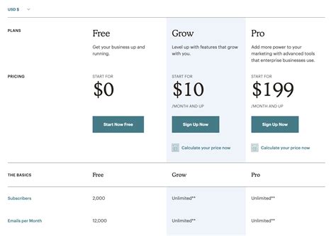 mailchimp api price
